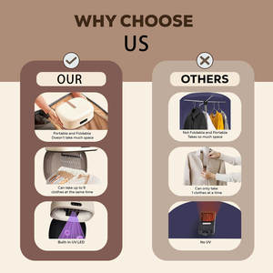 Mini asciugatrice manuale ad asciugatura rapida 5kg stendibiancheria portatile asciutto per la casa o i viaggi - Product Image 3