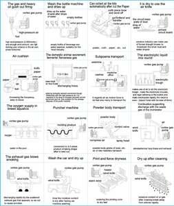 5.5KW Electric AC High Pressure Regenerative Side Channel Ring <strong>Blower</strong> Vortex <strong>Gas</strong> Pump OEM for Fish Farming Oxygenation - Product Image 3