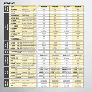 Chariot élévateur électrique Hyster 1,5 1,75 2 2,5 tonnes, autoporté, contrepoids, alimenté par batterie, avec pneus pneumatiques, commande assise - Product Image 1