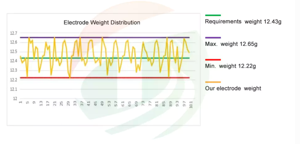 Battery Electrode Battery Electrode