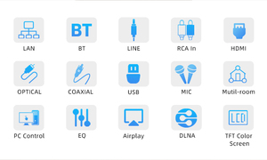 Amplificador de red multizona BT 5,0 H-DMI Óptico Coaxial <span class=keywords><strong>RCA</strong></span> 16 Canales HiFi Estéreo Amplificadores de <span class=keywords><strong>audio</strong></span> de 4 zonas - Product Image 6