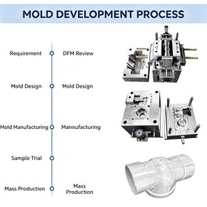 Custom Metal <b>Silicone</b> Mold Precision Injection <b>Mould</b> Tooling <b>for</b> <b>Silicone</b> Parts Components - Product Image 4