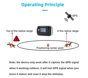 2025 nueva llegada GPS valla inalámbrica para perros radio sistema de contención de perros valla Virtual Invisible de alta precisión - Product Image 2
