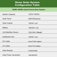 Système solaire complet pour la maison, différentes solutions peuvent être fournies en fonction de la demande en énergie