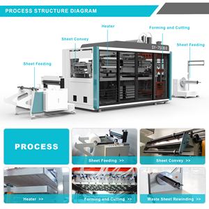 High Speed Disposable PET <strong>Cup</strong> Making <strong>Machines</strong> Plastic Coffe <strong>Cup</strong> Thermoforming Making <strong>Machine</strong> - Product Image 4
