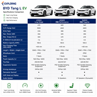 Электрический внедорожник BYD Tang L EV 2025 года, леворульный, семейный, на новой энергии, 7-местный, с большим запасом хода