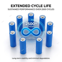 Аккумулятор цилиндрический LiFePO4 Grade EV E C33 3.2V 15Ач 33140, перезаряжаемая ячейка для домашнего хранения энергии, срок службы 2500 циклов