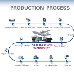 Agente de Transporte de Mercancías Peligrosas a Austria, EE. UU., Alemania, Italia, Canadá, Reino Unido, Francia, Países Bajos, Transitario, Transporte Aéreo y Marítimo, Logística de Baterías, DDP - Product Image 3