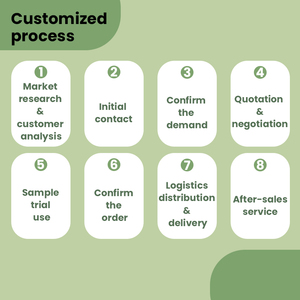 Juego de Suministros Médicos de 14G 16G <span class=keywords><strong>18G</strong></span> 20G, Aguja de Biopsia Central para Recolección de Muestras de Material para Hospitales - Product Image 4