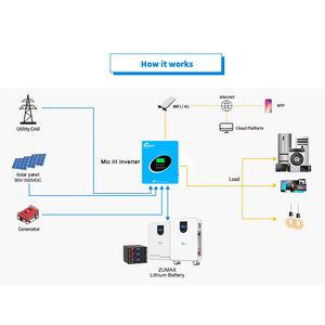Nhà máy trực tiếp bán buôn 48V 51.2V 100ah-300ah RS485/có thể LiFePO4 pin Lithium ion gói tuyệt vời cho Nhu cầu cao - Product Image 2