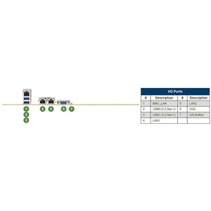 New Original X14SBI-F Server Motherboard Xeon 6700-series Processors E-Cores <b>Single</b> <b>Socket</b> LGA-4710 DDR5 6400 1TB RAM - Product Image 3