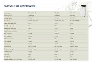 เครื่องปรับอากาศสำหรับบ้าน 14000 บีทียู ระบบทำความเย็นเร็ว พร้อมฟังก์ชั่นทำความเย็นและความร้อน (อุปกรณ์เสริม) 10000 บีทียู/ชม. 12000 บีทียู/ชม. 14000 บีทียู/ชม. พร้อมล้อเลื่อน ใช้งานง่าย - Product Image 6