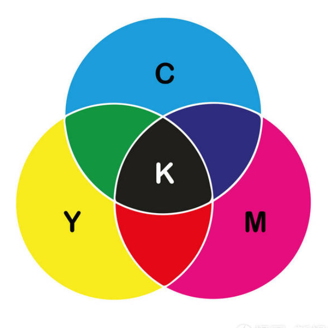 การพิมพ์ CMYK