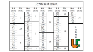 เหล็กแบนโครงสร้างทนต่อการสึกหรอความยาวกำหนดได้เอง19มม. X 6มม. เหล็กอ่อนมาตรฐาน JIS - Product Image 2
