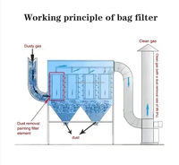 Filtre à sacs pulsés industriel personnalisé, nouveau précipitateur électrostatique, type jet pulsé, dépoussiéreur, efficacité de 99%, acier au carbone