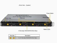 Высокопроизводительный сервер PowerEdge R660xs 1U с процессором Xeon и твердотельным накопителем