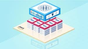 Contenedor Inteligente y Arquitectura de Seguridad para Aplicaciones, Nuevo Termómetro e Higrómetro Meteorológico, Compatible con Linux Enterprise Digital Key - Product Image 2