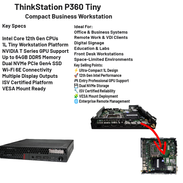 Desktop Workstation Lenovo Thinkstation P360 Tiny Ultra-small Chassis Workstation