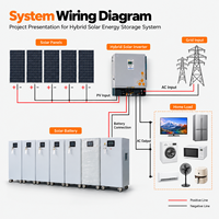 Sistem Penyimpanan Energi Portabel Rumah Tangga 10kWh LiFePO4 Cadangan Darurat untuk Kehidupan di Kabin Terpencil