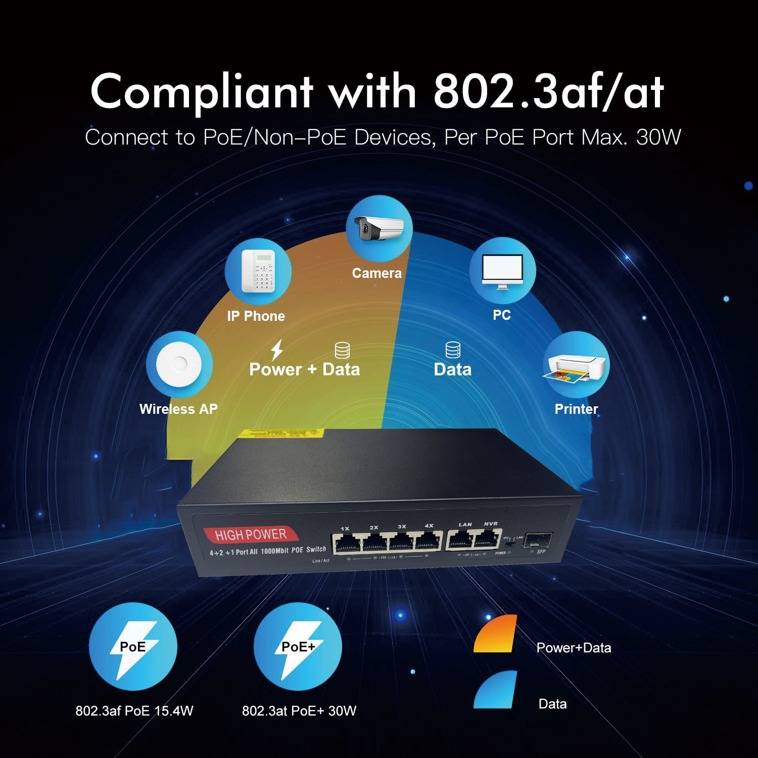 factory price 6 ports Gigabit CCTV Network Ethernet PoE Switch 48V 10/100/1000M for Hikvision IP Camera · image 4