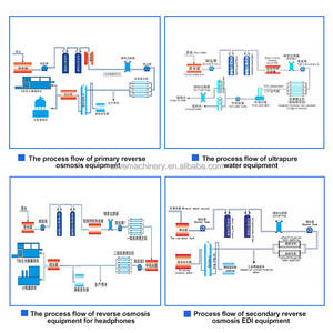 कस्टम होम उपयोग आवासीय घरेलू जल सॉफ्टवेर सिस्टम जल उपचार प्रणाली जल उपचार प्रणाली जल उपचार प्रणाली - Product Image 6
