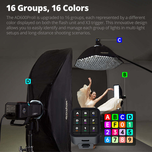 แฟลช <span class=keywords><strong>Godox</strong></span> <span class=keywords><strong>AD600Pro</strong></span> II 600Ws TTL HSS สำหรับใช้งานนอกสถานที่ ความเร็วในการรีไซเคิล 0.9 วินาที แบตเตอรี่ Li-ion สำหรับกล้อง Sony Canon Nikon Fuji Panasonic - Product Image 3