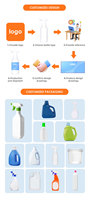 Shampoo écologique naturel et sûr sans alcool pour chats et chiens, luxe pour la salle de bain, en stock, 500 ml