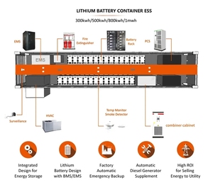 Dawnice 1MWH Big <b>Container</b> <b>Energy</b> <b>Storage</b> 500kwh 200kwh Lifepo4 Battery <b>Energy</b> <b>Storage</b> Systems 400ah 500ah Solar <b>Energy</b> Battery - Product Image 2