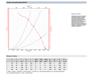 Ventilador axial de CA de 500 mm ebm-papst S4E500-AF05-07, ventilador de refrigeración industrial para sistemas HVAC y de condensación - Product Image 3