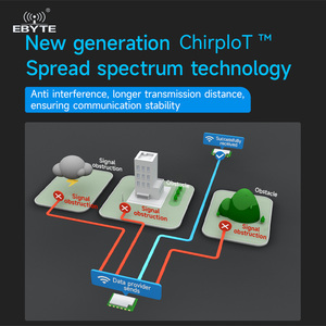 Ebyte E290 loạt <span class=keywords><strong>433Mhz</strong></span> pan3029/pan3060 RF chip sx1268/sx1262 Lora mô-đun 20/30dBm FSK GFSK 5/10/16km mô-đun phát triển Hội Đồng Quản Trị - Product Image 5