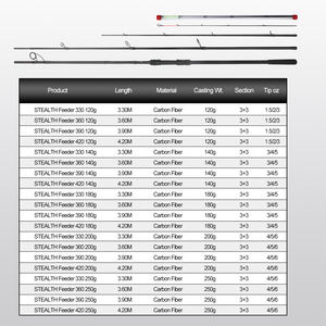Canne à pêche Stealth Feeder 3,3 m 120 g en fibre de carbone avec guides anti-emmêlement et pointe haute puissance pour la pêche à la carpe et <span class=keywords><strong>au</strong></span> barbel en rivière. - Product Image 2