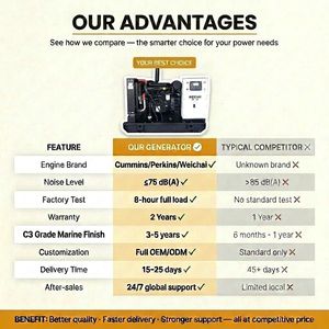 Open Type Backup <b>Generator</b> 20kva 16kw 3 Phase 400/230V 50Hz for Farms Community Camping ISO CE Certificate WP2.3D25E200 Compact - Product Image 3