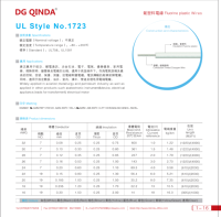 Fil torsadé UL1723 FEP 18AWG en cuivre étamé IP65 300V -80~200 UL758 pour les industries de l'alimentation, de l'aviation, du chauffage et du bâtiment