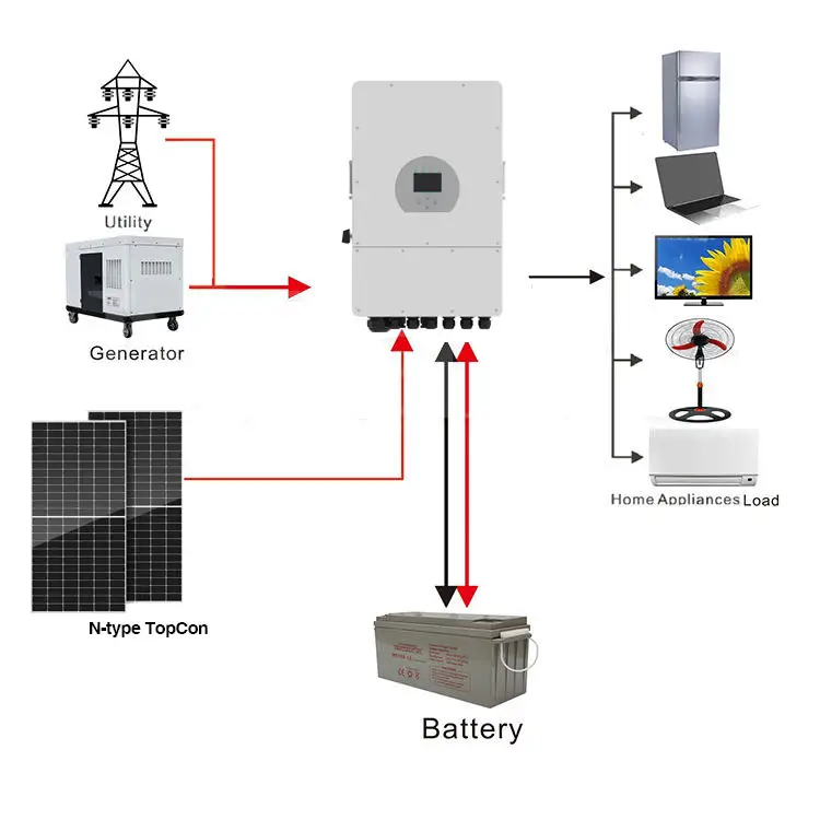 Tuiles solaires complètes Système photovoltaïque sur réseau Système d'énergie solaire hybride 5kW 10 kW 14kwh Système solaire Achat pour la maison