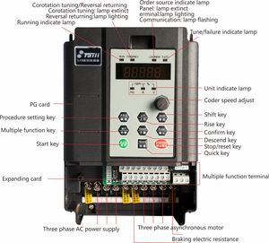 Prix de gros usine Taili S18 Series AC Drive VFD <span class=keywords><strong>380V</strong></span> 3 Phases 15kW 18.5kW 22kW Variateur de fréquence pour le contrôle de vitesse du moteur - Product Image 6