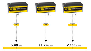 PL Stock Basen 12v 24v 25.6V 100ah 200ah 230ah 300ah 460ah Lithium Small Portable Battery for Marine Boat Battery Pack - Product Image 5