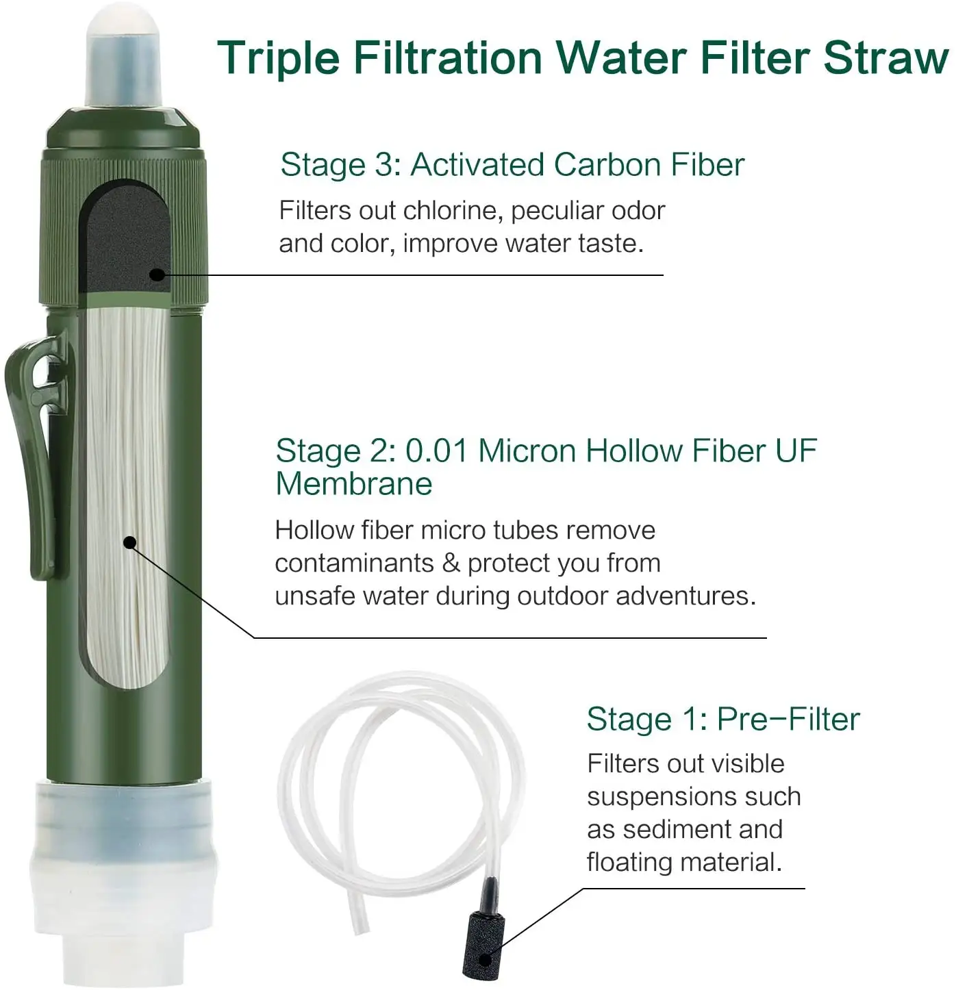Filterwell pemurni air pribadi Hiking Mini berkemah luar ruangan portabel hidup darurat penyaring air sedotan