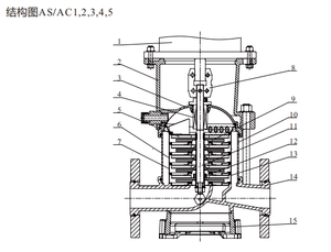 Pompe centrifuge verticale multi-étages série AS2 pour le transfert d'huiles, d'alcool, d'acides, d'alcalis, d'éthylène glycol et de liquides de refroidissement - Product Image 6