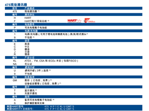 Comunicador de Campo Hart 475, Multímetro, Calibrador de Procesos - Product Image 6