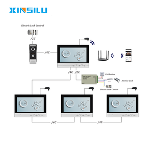 Video cửa hệ thống điện thoại 9 "IPS màn hình 1080P Độ Phân giải Wifi hệ thống intercom với tuya App khả năng chịu nước - Product Image 2