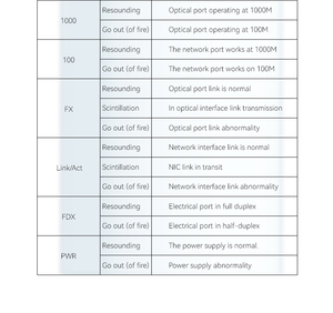 Guangte Gigabit SFP ตัวแปลงสื่อไฟเบอร์10/100/1000ม. ปรับตัว SFP ออปติคอลสวิตช์ DC5V พลังงานต่ำ - Product Image 2