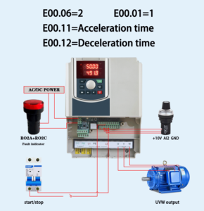 อินเวอร์เตอร์คุณภาพสูง 7.5kw 11kw 18.5kw 22kw 30kw 45kw แบบเฟสเดียวเป็นสามเฟส 220V เป็น 380V ระบบปรับความถี่ - Product Image 4