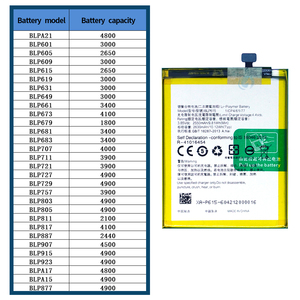<span class=keywords><strong>แบ</strong></span><span class=keywords><strong>ต</strong></span>เตอรี่โทรศัพท์มือถือสำหรับ <span class=keywords><strong>A37</strong></span> <span class=keywords><strong>OPPO</strong></span> A37M <span class=keywords><strong>แบ</strong></span><span class=keywords><strong>ต</strong></span>เตอรี่ BLP615 - Product Image 6