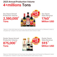 Sauce soja assaisonnée de 450 ml de qualité supérieure pour fruits de mer, fabriquée par une usine de pointe, personnalisable en OEM, emballage en bouteille de sauce soja douce brassée