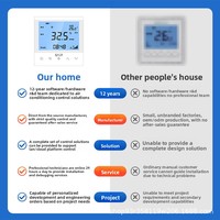 Panneau de thermostat de climatisation central Smart Elf* 485 AC/DC/12V/24V, contrôleur de communication LoRa Modbus RTU, protection IP30
