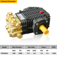 Pompe à haute pression Kuhong Italy Comet haute efficacité 5,5 kW 200 bars 2900 psi, moteur horizontal 5 CV, pompe à piston pour usinage