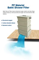 Système de filtration pour bassin à koïs, filtre Bakki, tour de filtration à écoulement lent avec média biologique en céramique, filtre de douche Bakki empilable pour bassin à koïs
