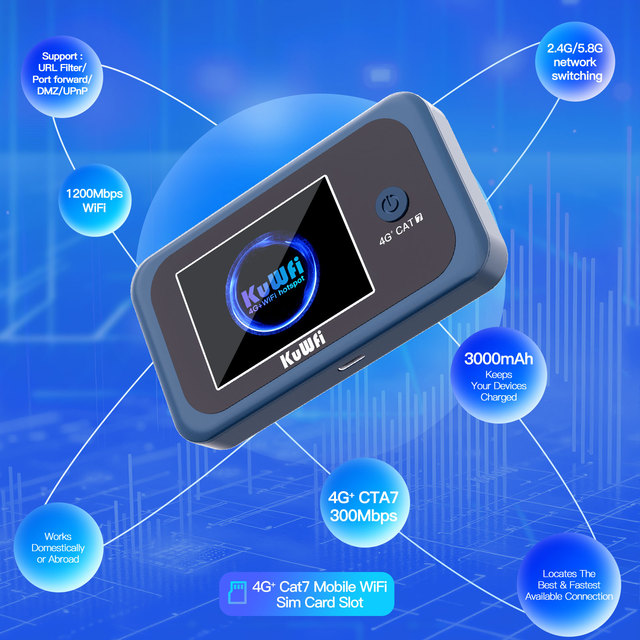 KuWFi C083 Pocket Mobile CAT7 2.4G+5.8G Dual Band Router with SIM Card Slot Portable 4G WiFi Router for Business Travel