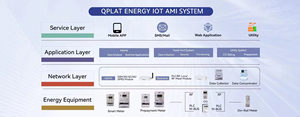 Sistema de Venta en Línea Futurise, Gestión de Energía, Medidor de Prepago, Tokens de Carga Inteligentes, Registro de Eventos Remoto, Futurise Online Vend - Product Image 4