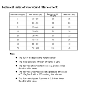 Chuỗi vết thương <span class=keywords><strong>40</strong></span> inch Cartridge lọc cho xử lý nước thải nhà máy xử lý - Product Image 5